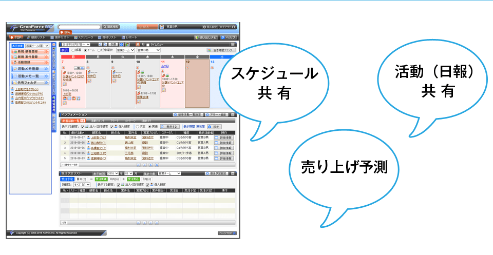 スケジュール共有、売上げ予測、活動（日報）共有