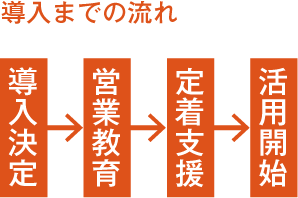 導入までの流れ