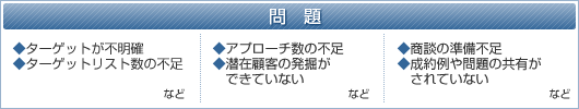 営業活動での問題