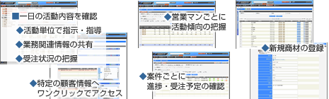 自動日報機能／活動コメント機能／メッセージ機能／受注予定管理機能／顧客ブックマーク／閲覧履歴機能／担当顧客プロセス／レポート機能／商材管理