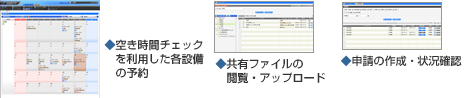 設備予約機能／空き時間チェック機能／ファイル共有機能／ワークフロー機能