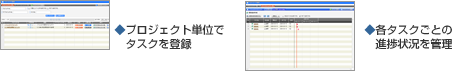 プロジェクト管理機能